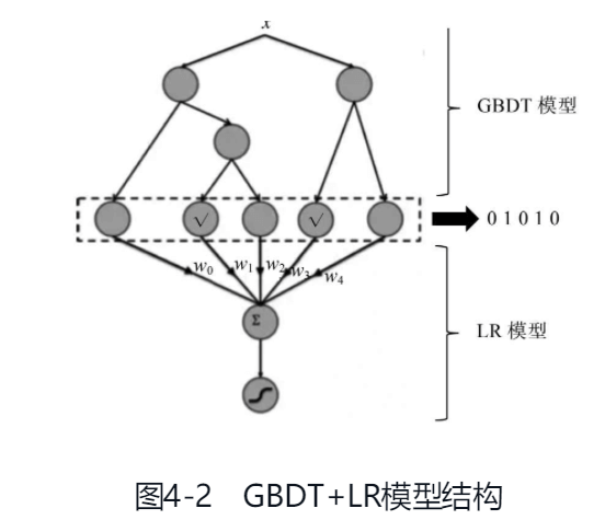 【2】20210425 智能风控与反欺诈 蔡主希 - 图21