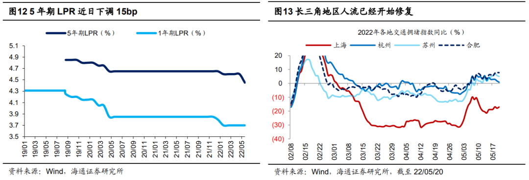 【海通策略】A股与美股的逆向（荀玉根、郑子勋、余培仪） - 图11