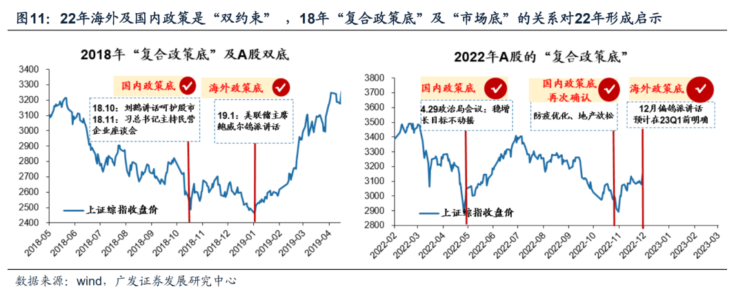 *2022-12-04 破晓—23年A股年度策略展望 - 图10