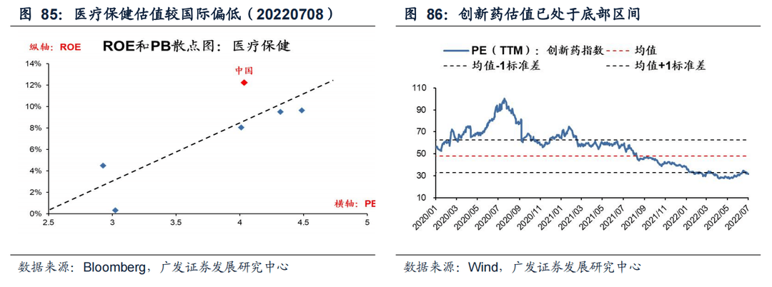 2022-08-02 【广发策略戴康团队】从美股FAANG看中国“优势资产”——“中国优势”系列报告（一） - 图63