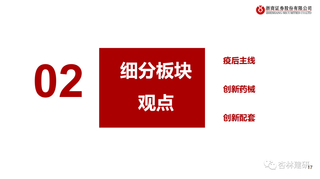 2023年医药投资策略：拥抱新周期 - 图11