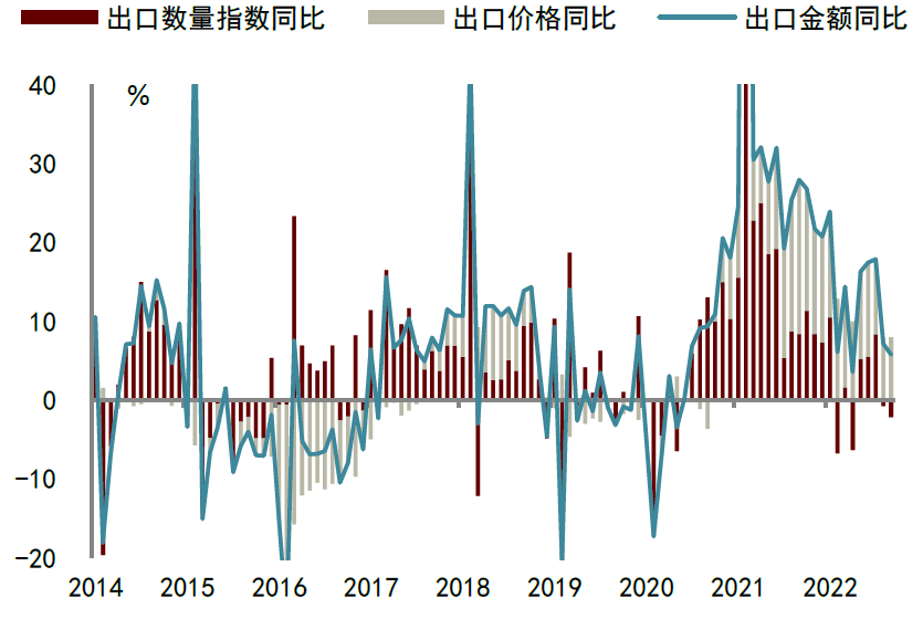 2022-11-14  中金2023年宏观经济展望||“非典型”复苏2.0-张文朗 彭文生等 - 图30