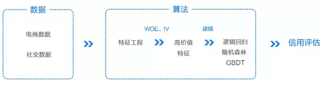 电商社交数据在大数据风控的应用实践 - 图13