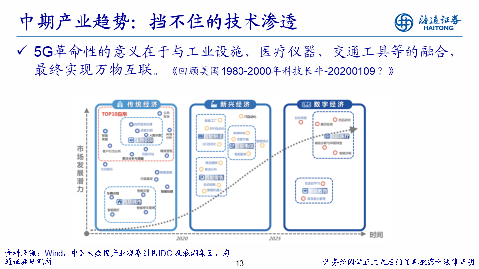 行业比较研究框架 - 图3