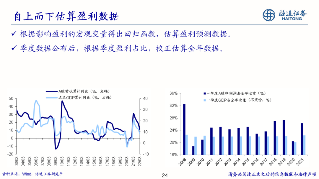 2022-08-02 【海通策略】少即是多——策略研究框架（荀玉根） - 图24