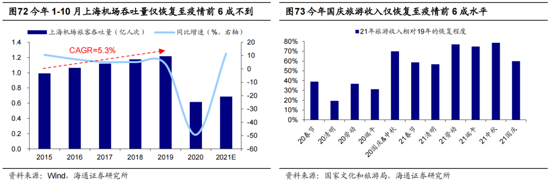 *【海通策略】曲则全，枉则直——2022年中国资本市场展望 - 图48