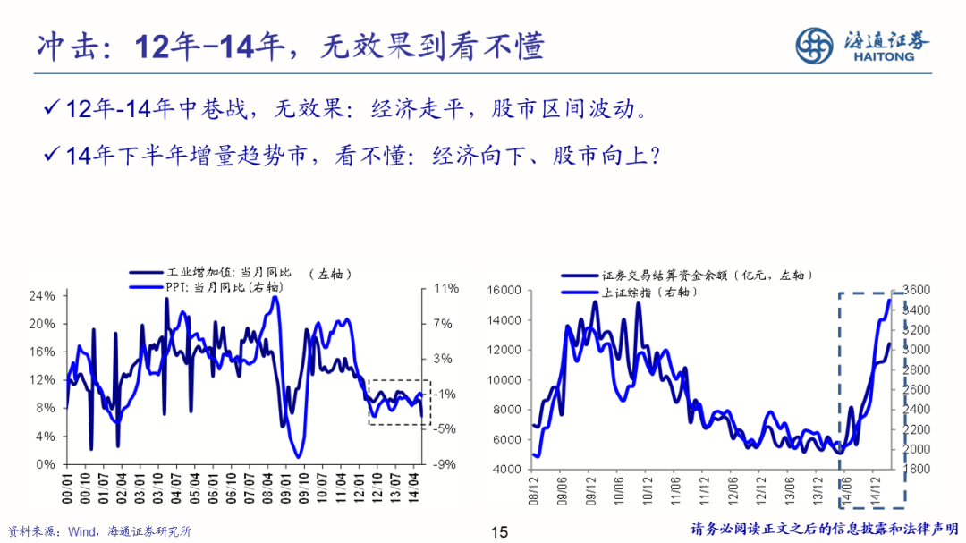 2022-08-02 【海通策略】少即是多——策略研究框架（荀玉根） - 图15