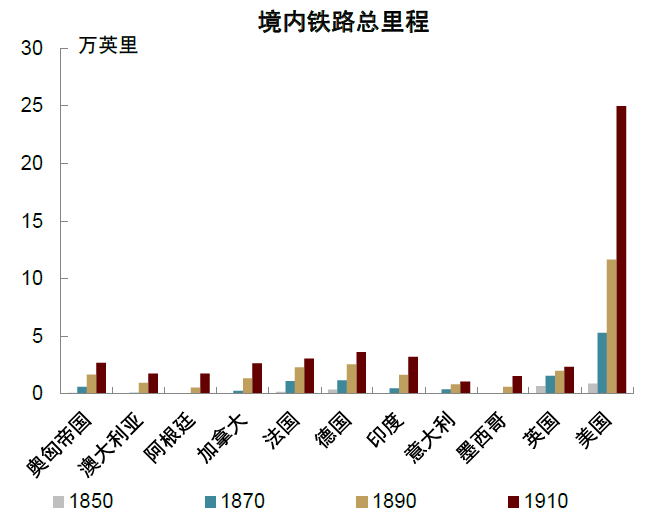 大国产业链 | 第二章 逆全球化下的规模经济新优势 - 图7