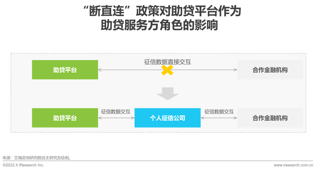 2022年中国消费金融行业研究报告 - 图25