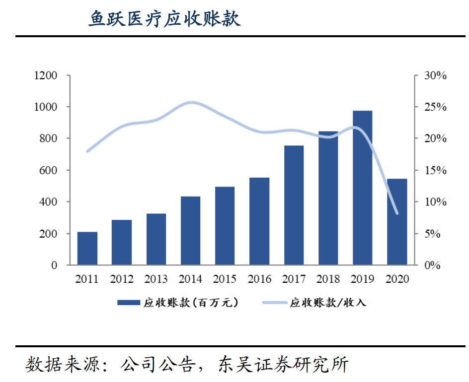 鱼跃医疗 - 图28