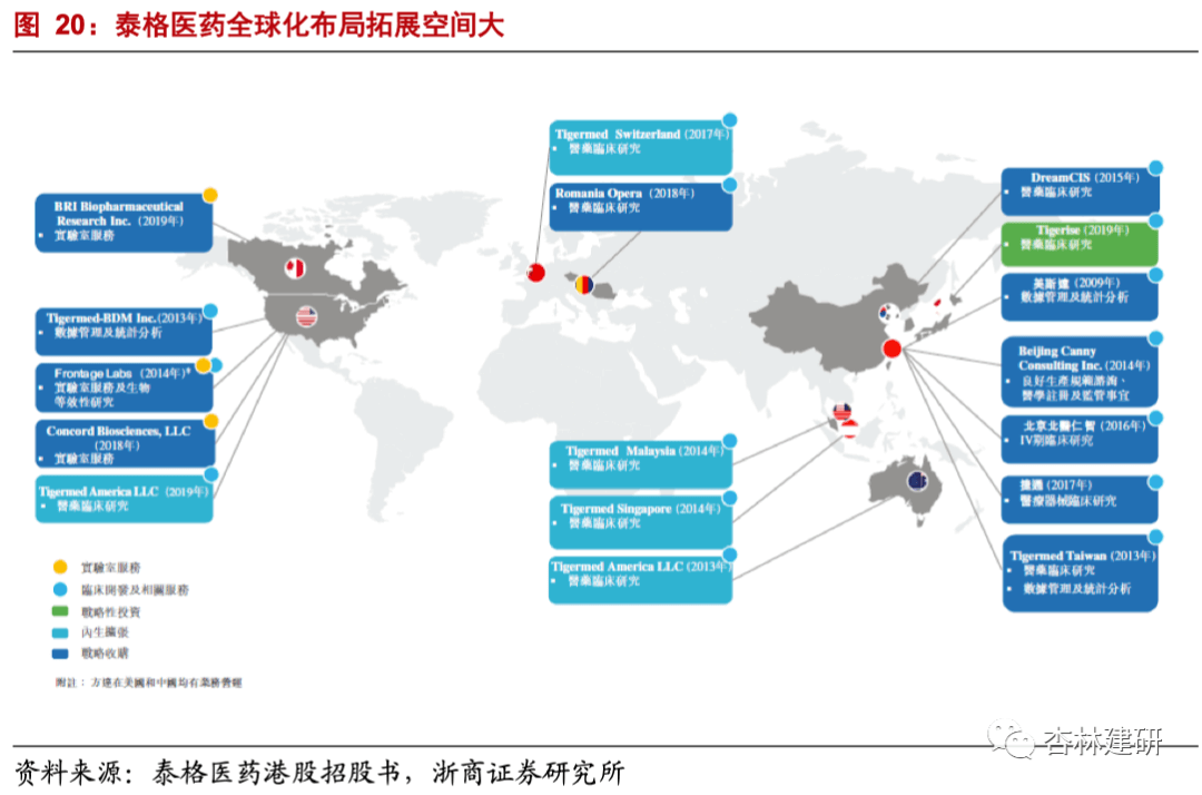 2021-09-25 行业深度：中国临床 CRO 好时代来了？ - 图19