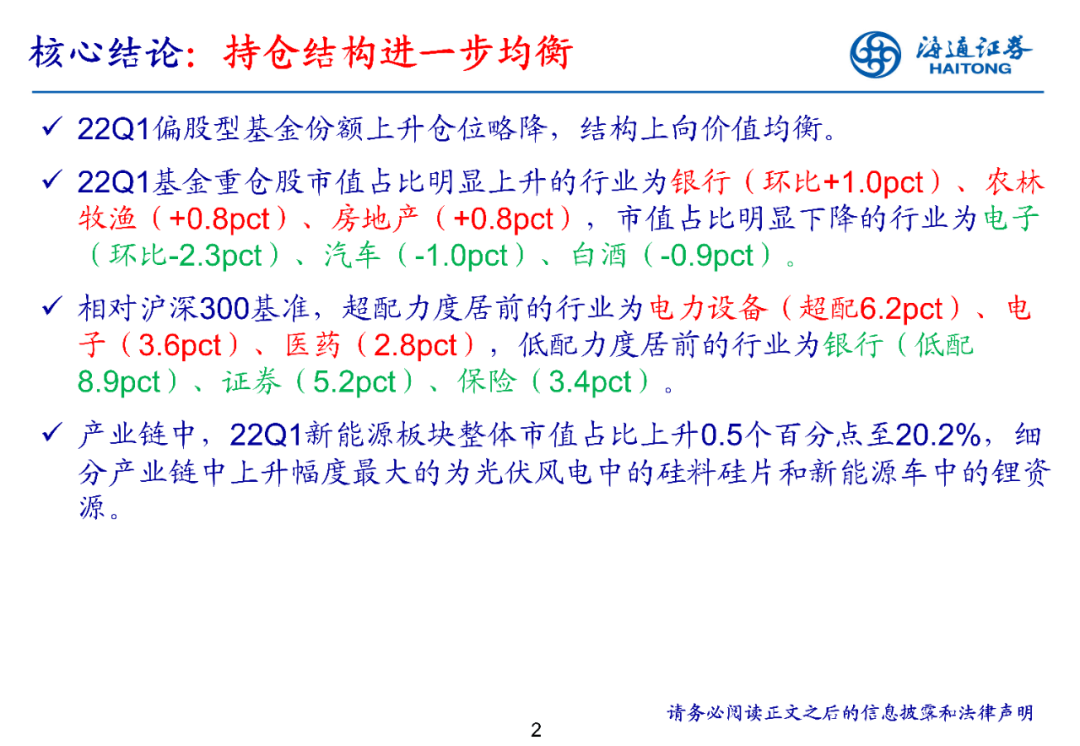 【海通策略】持仓结构进一步均衡-基金2022年一季报点评（荀玉根、郑子勋、余培仪） - 图2