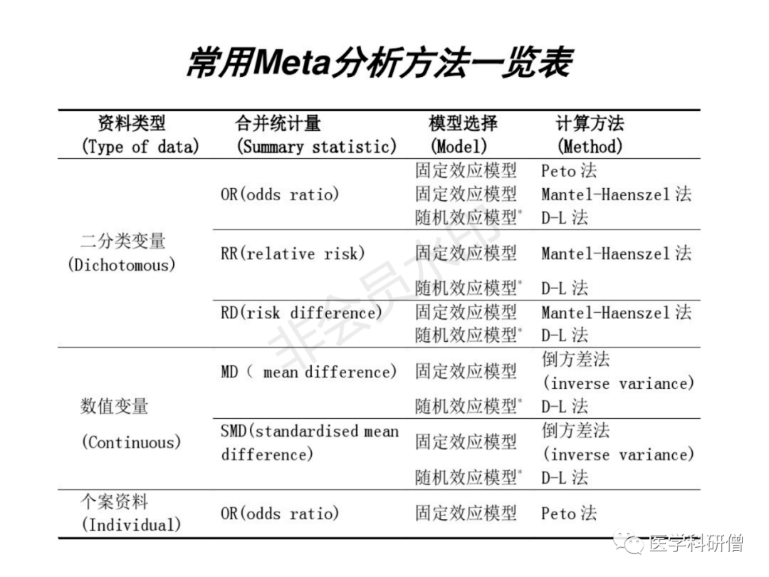 Meta-分析最全版 - 图28