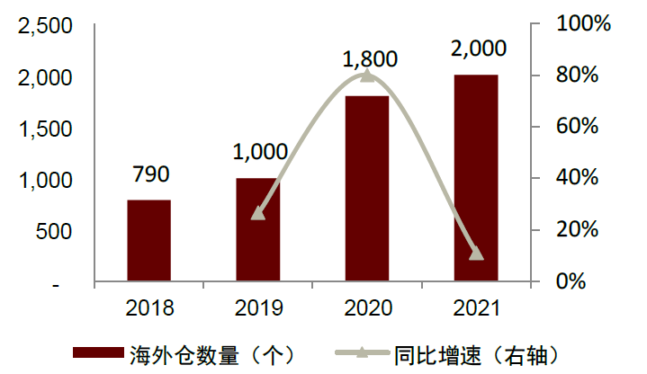 大国产业链 | 第八章 改善供应链生态，应对产业链风险 - 图12