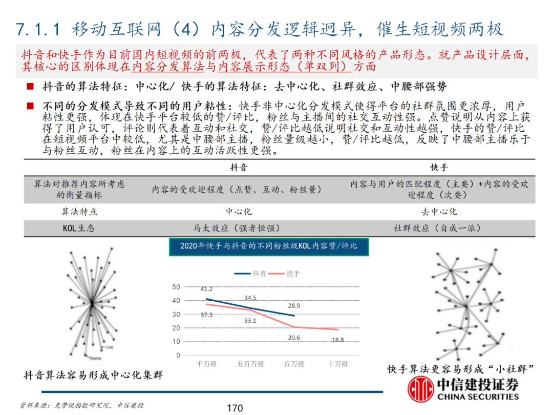 中信建投 | 数字经济投资图谱 - 图171