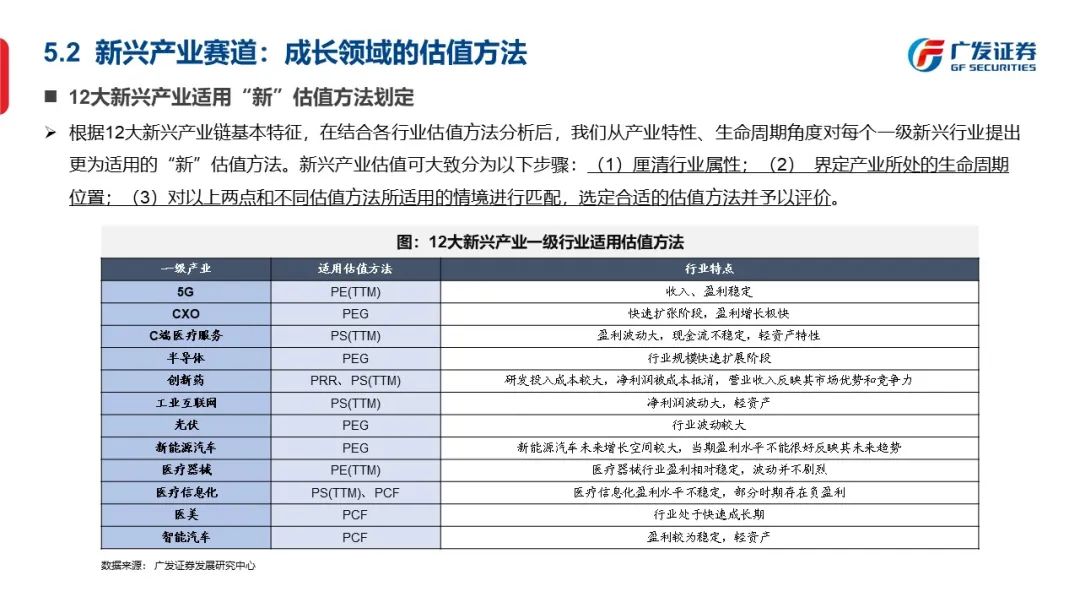 信号与噪声—“授人以渔”方法论PPT（一） - 图51