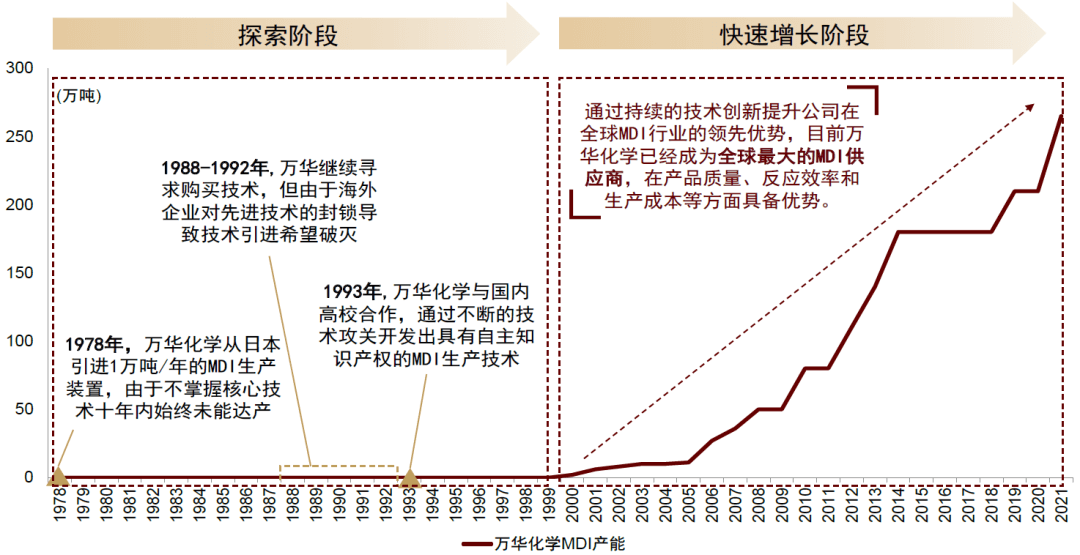 大国产业链 | 第十章 化工：大宗产品强优势，高端材料补短板 - 图4