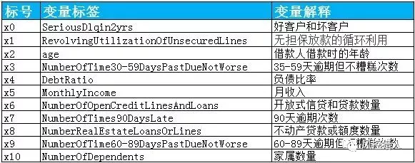 一些风控面试题 - 图10