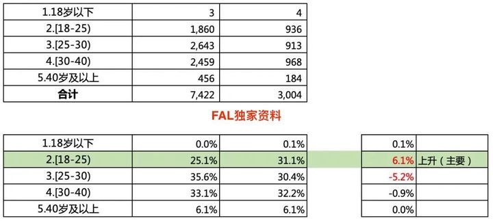 20210423 风控策略分析师 - 图19