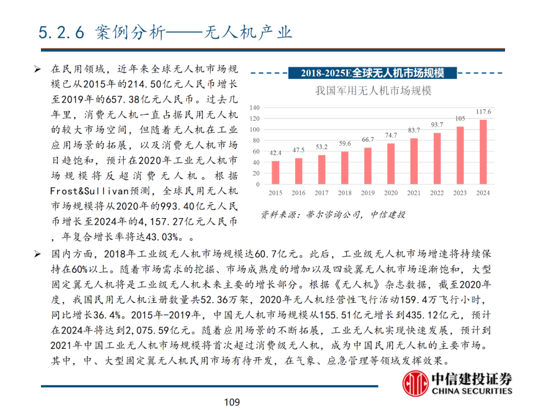 中信建投 | 数字经济投资图谱 - 图110