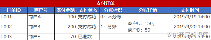 支付系统 - 图24