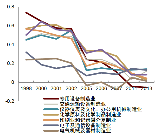 大国产业链 | 第一章 从效率到安全 - 图6