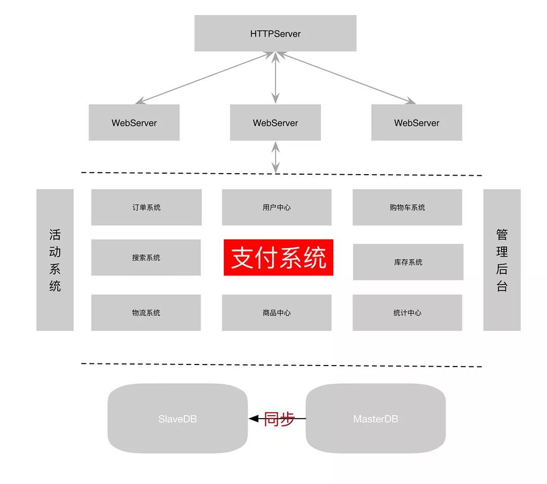 支付系统 - 图9