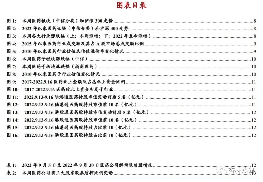 周报：关注CXO及医药先进制造市场错杀机会 - 图2