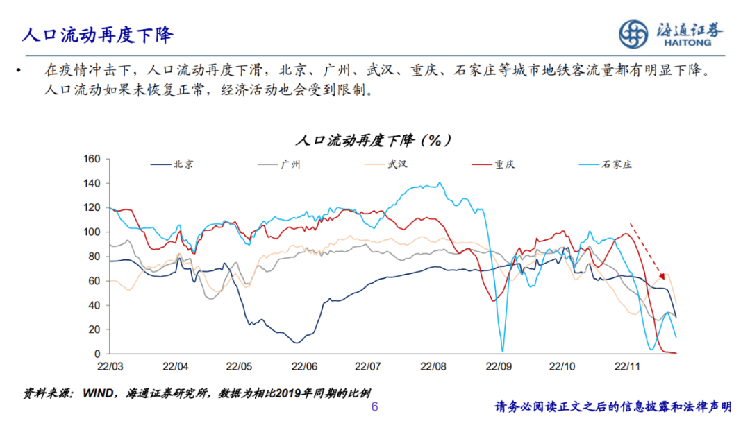 2022-12-07 PPT：“重启”之路——2023年海通宏观年度展望（梁中华、荀玉根等） - 图6