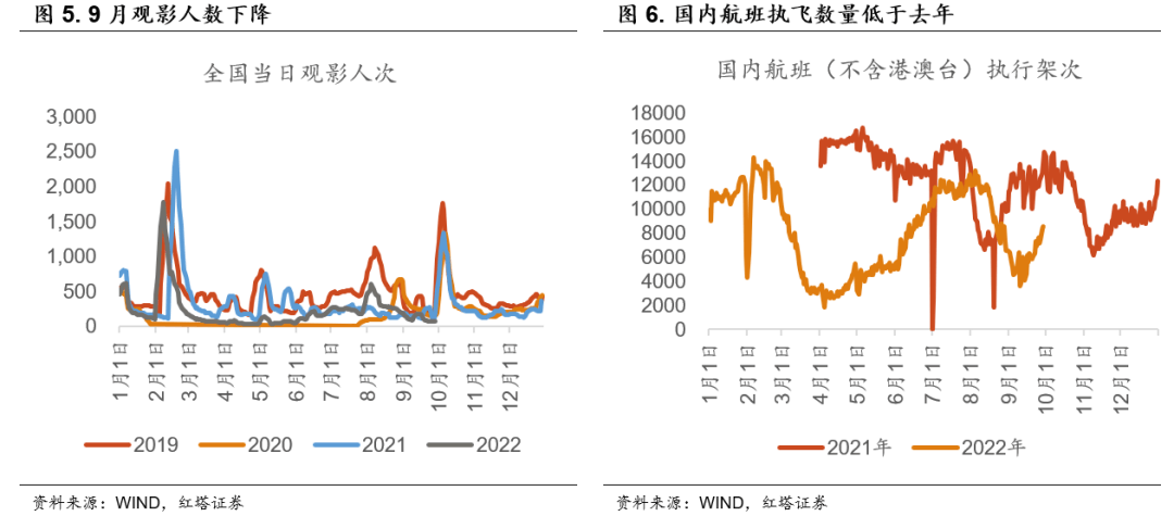 2022-10-04 李奇霖：超预期的PMI - 图3