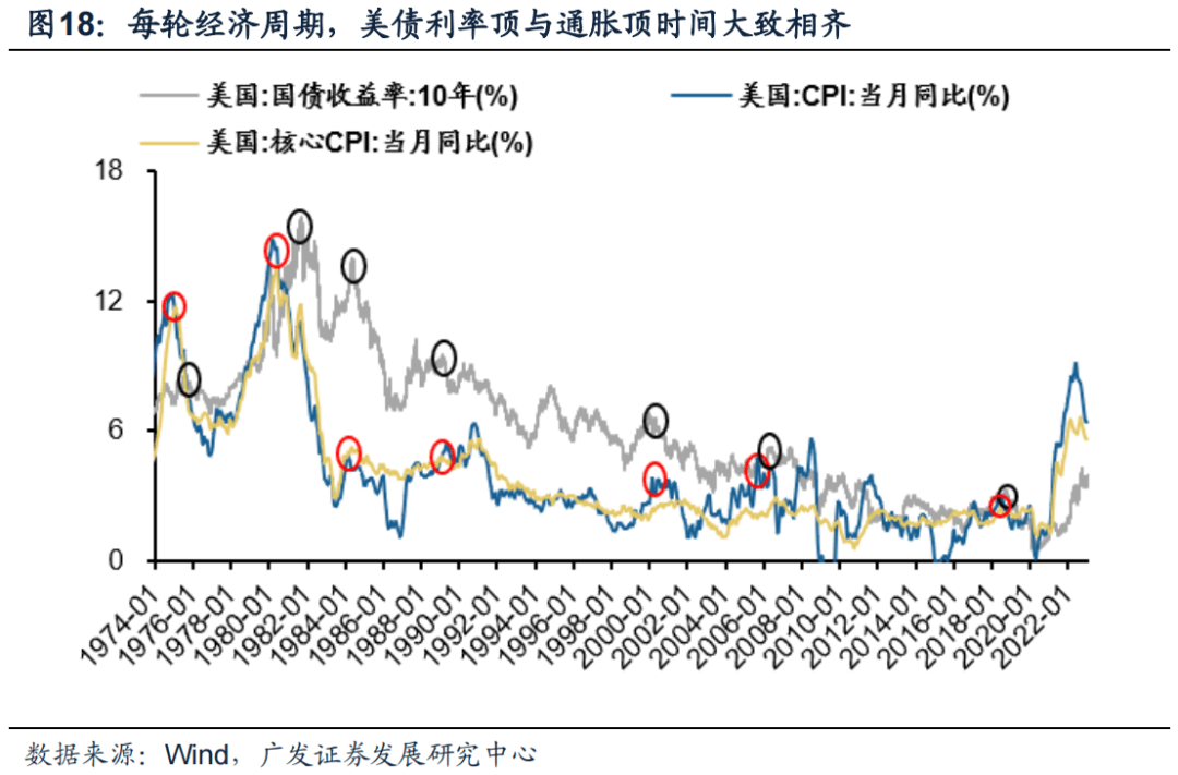 *2023-02-27 戴康：破晓迎春，优选△g—23年春季策略展望 - 图18