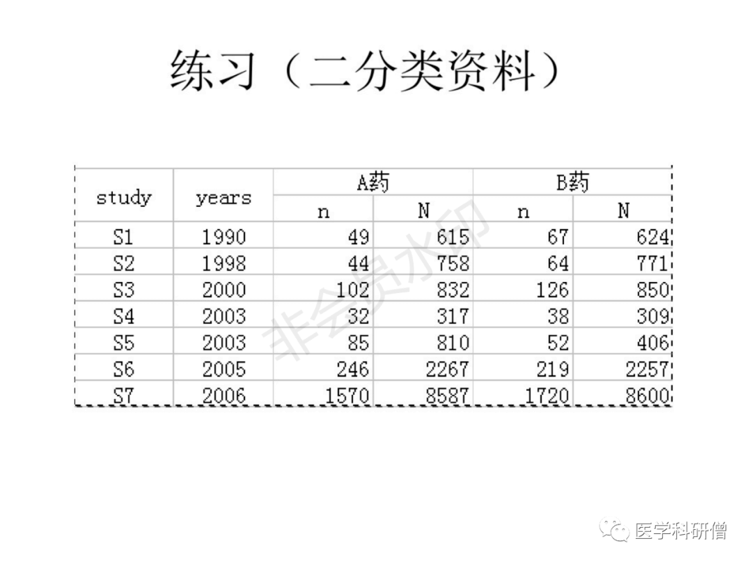 Meta-分析最全版 - 图55