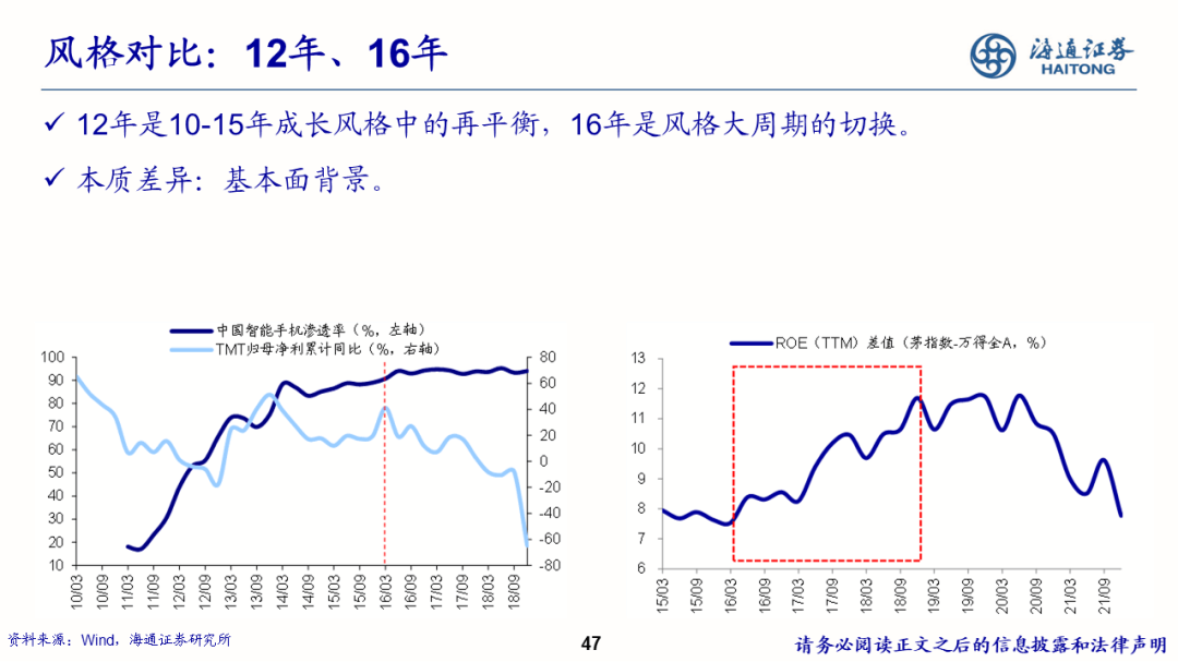 2022-08-02 【海通策略】少即是多——策略研究框架（荀玉根） - 图47