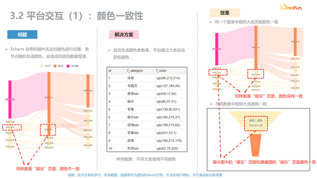 *用户路径数据分析与挖掘 - 图15