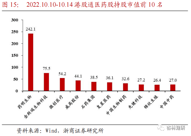 【浙商医药|孙建】周报：政策边际改善，医药估值修复 - 图19