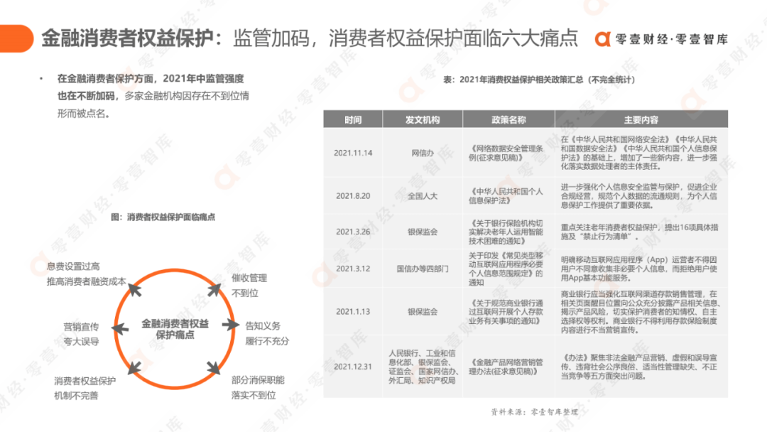 科技驱动，质效升级：消费金融行业发展报告2021（完整版） - 图52