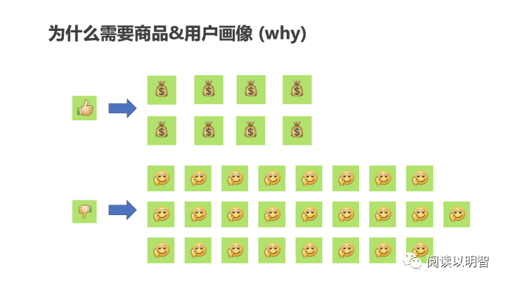 【图文】用户画像的技术和方法论 - 图20