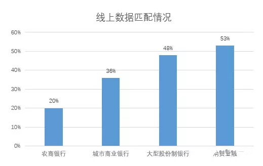 电商社交数据在大数据风控的应用实践 - 图2