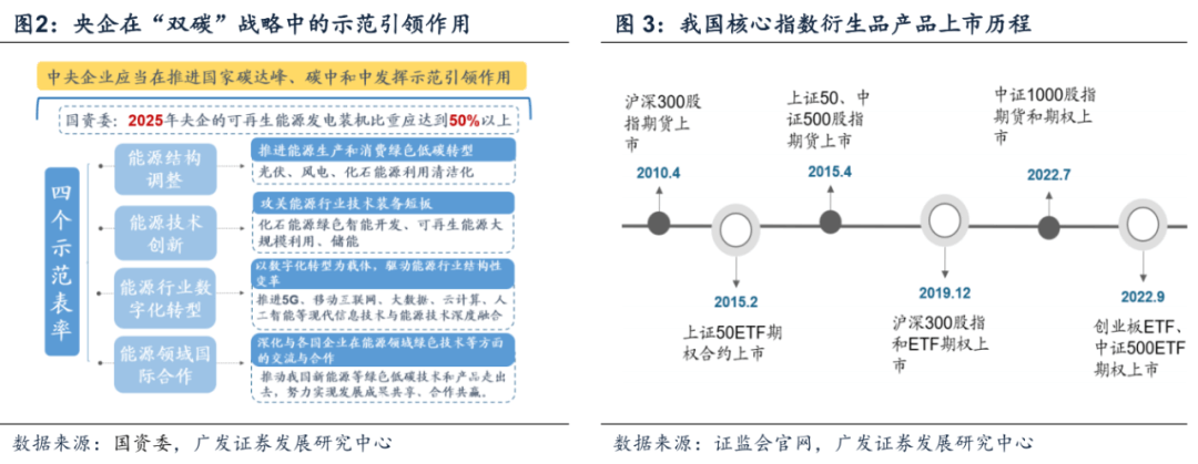 （11月第4期）把握两大政策预期差下的投资机会——周末五分钟全知道 - 图2