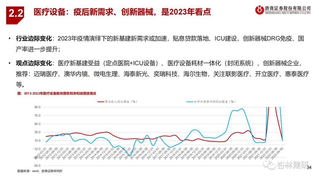 2023年医药投资策略：拥抱新周期 - 图27