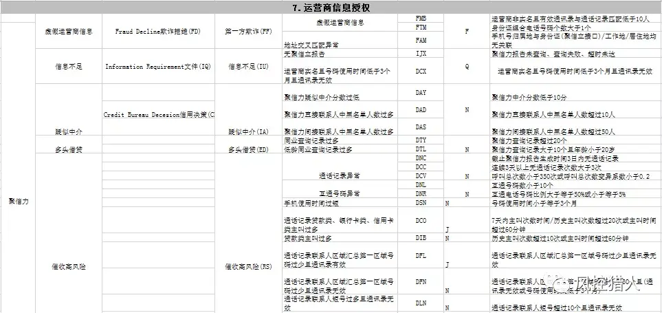 【3】贷前策略整理 - 图3