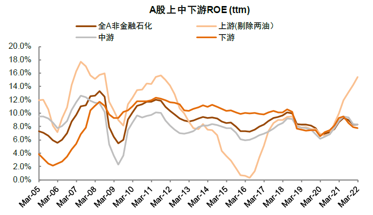 中金 | A股业绩报告的十大关注点：有压力，有亮点 - 图14