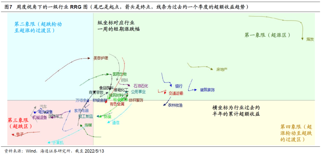 【海通策略】看好成长的三个理由（荀玉根、郑子勋、王正鹤） - 图7