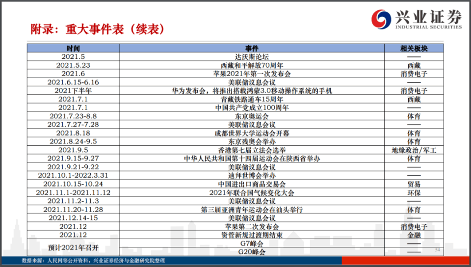 #2021年重要事件表# - 图2