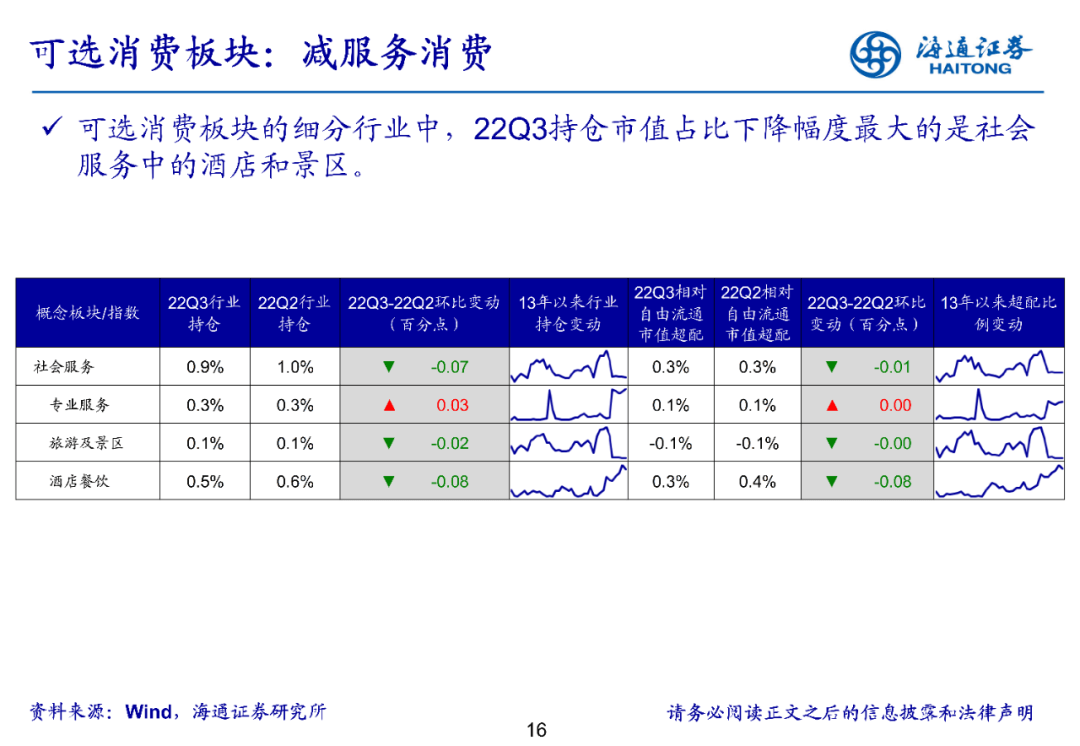 2022-10-27 持仓转向中小盘——基金2022年三季报点评 - 图16