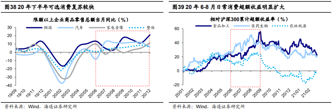 2022-06-18 【海通策略】​曙光初现——2022年中期资本市场展望 - 图31