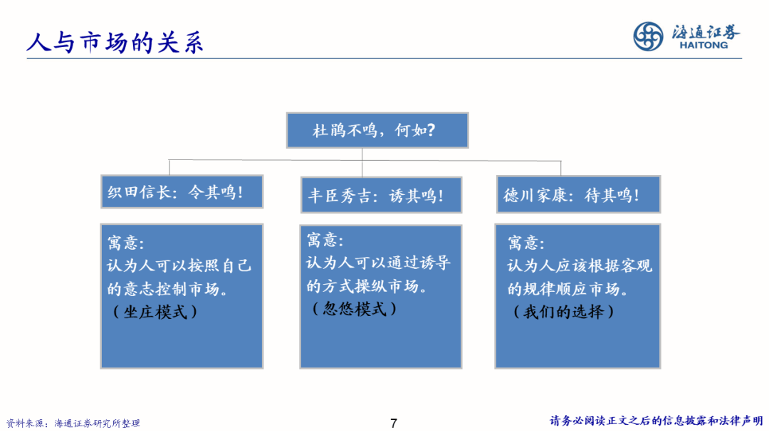 2022-08-02 【海通策略】少即是多——策略研究框架（荀玉根） - 图7