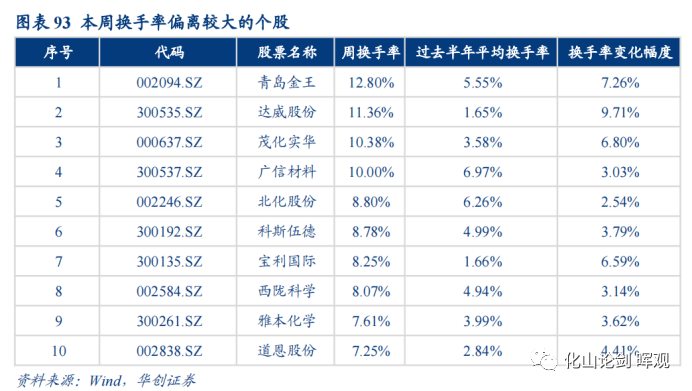 2022-12-19 基础化工行业周报：凛冬将至，原油、天然气价格上涨 - 图11