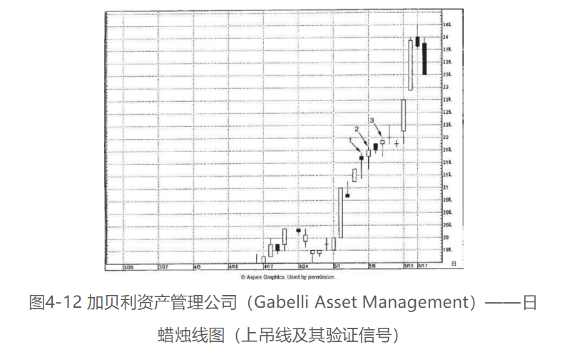 《日本蜡烛图技术笔记》 史蒂夫.尼森 - 图3