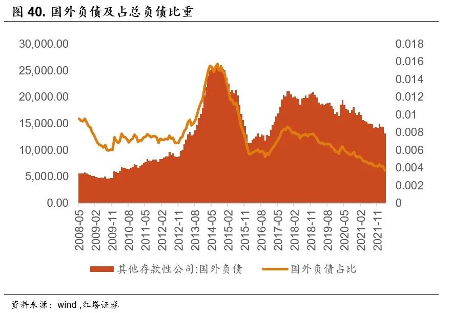 2022-06-21 流动性分析手册五 红塔宏观 - 图31